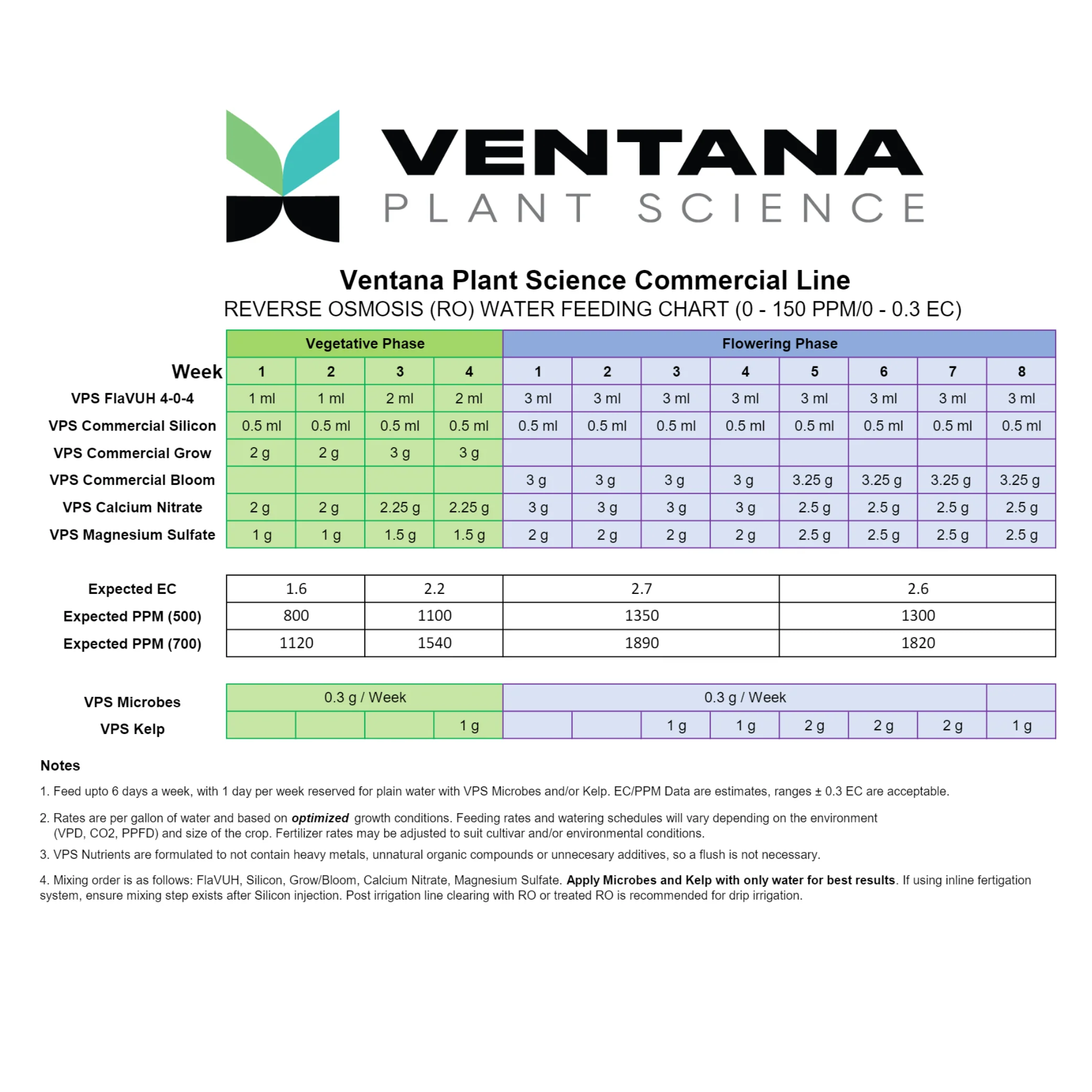 Ventana Plant Science - Commercial Microbes - Image 3