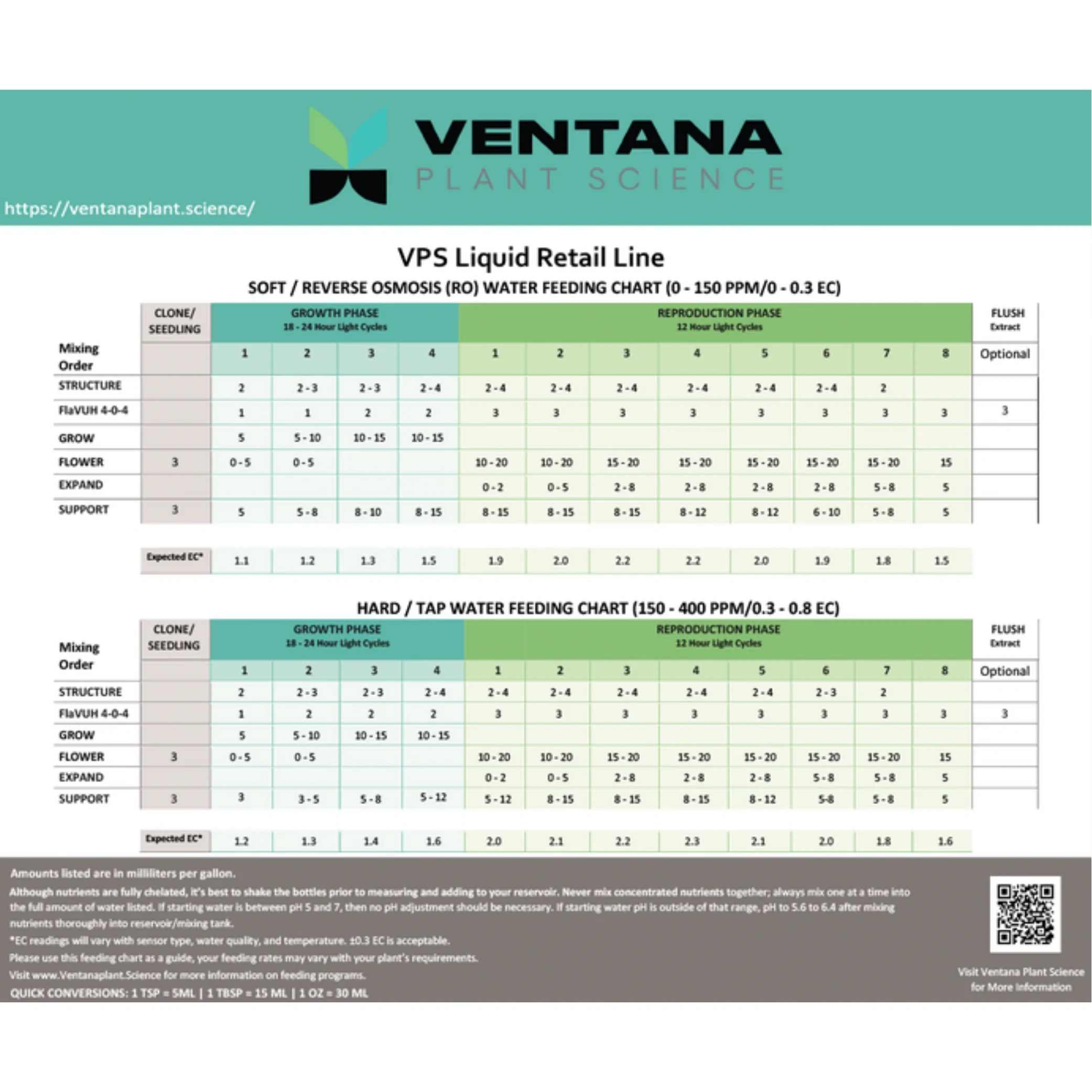 Ventana Plant Science - Expand 0-4-4 (Flower Booster) - Image 5